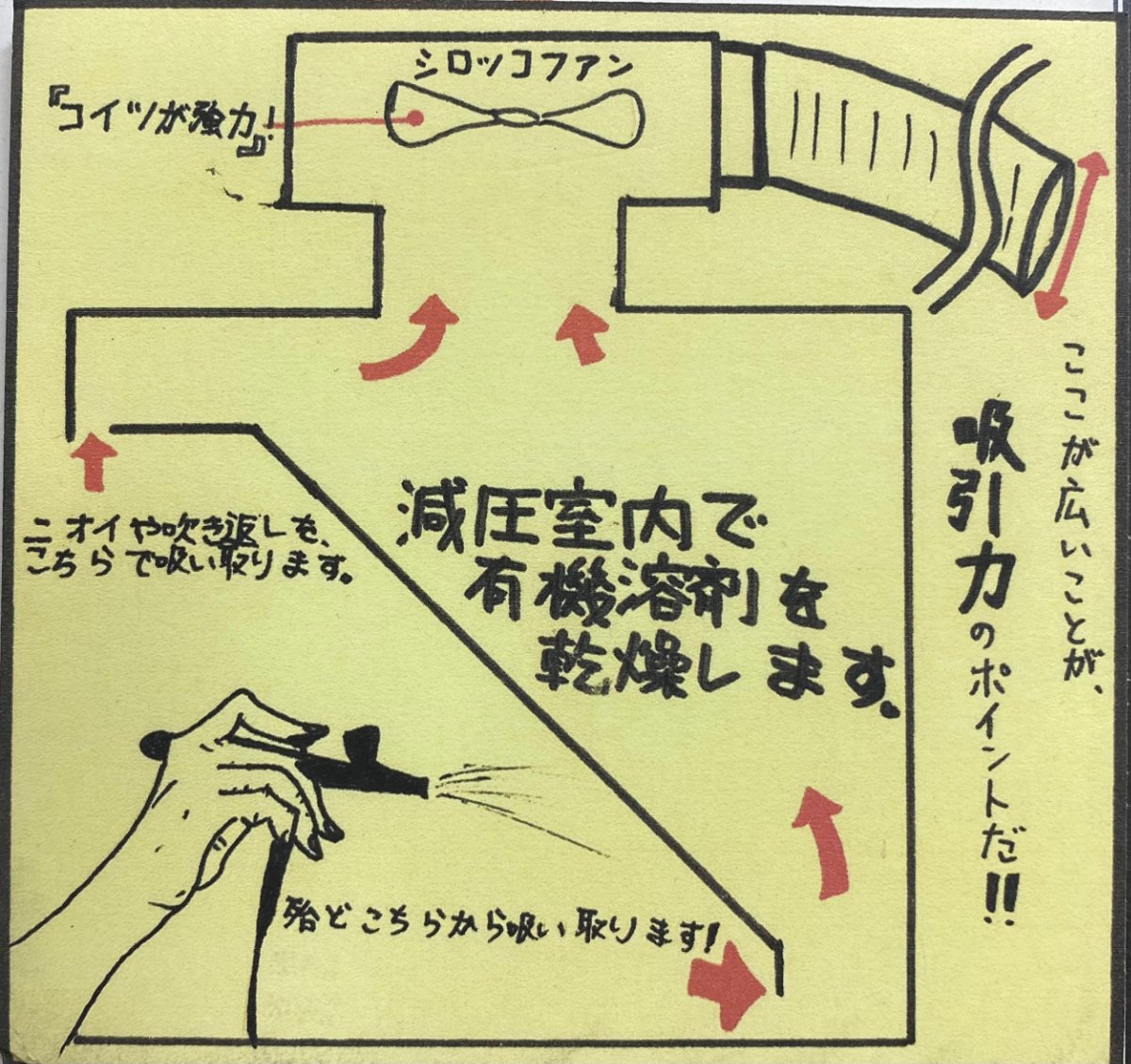 塗装にピッタリ！夏到来！最高の季節には最高の塗装ブース『ネロブース